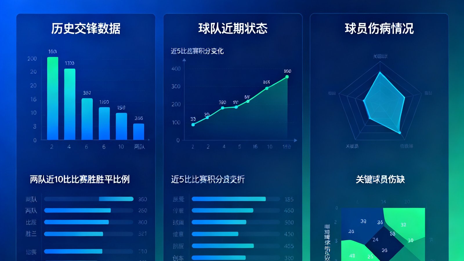 基于机器学习算法的足球比赛胜平负概率预测模型，展示三个维度的数据分析结果
